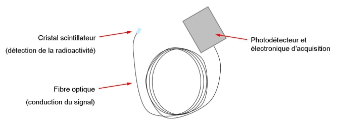 mini-sonde-3.jpg